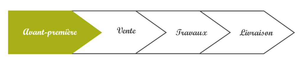 étape avancement du projet